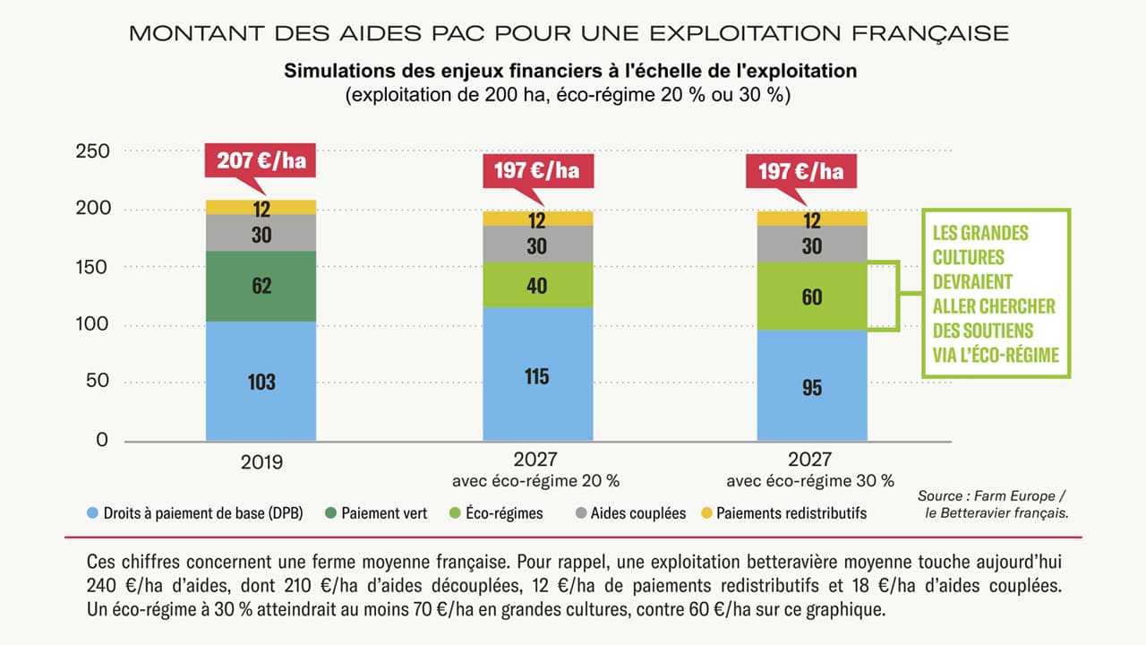 Ce que la nouvelle PAC va changer pour vous