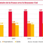 Le Royaume-Uni, un nouveau pays tiers ?