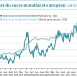 L’ISO confirme la tension sur le marché