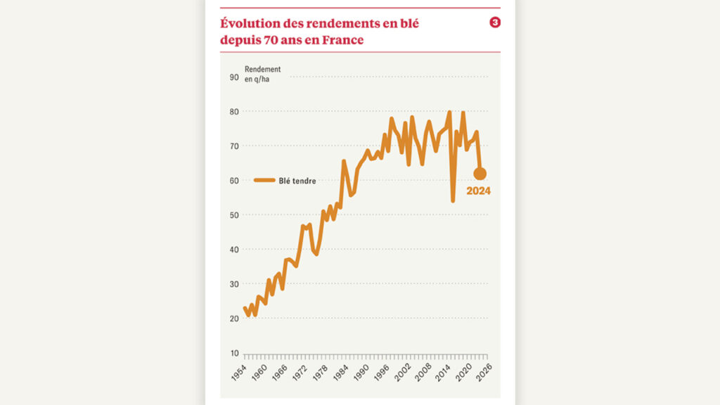 Forêts domaniales : on va prélever davantage