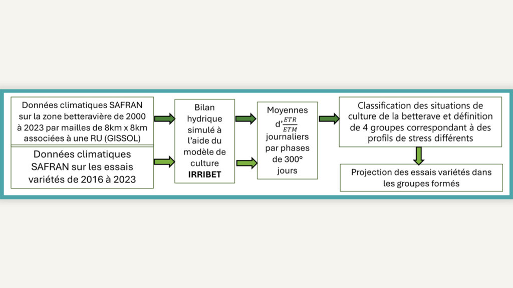 Forêts domaniales : on va prélever davantage