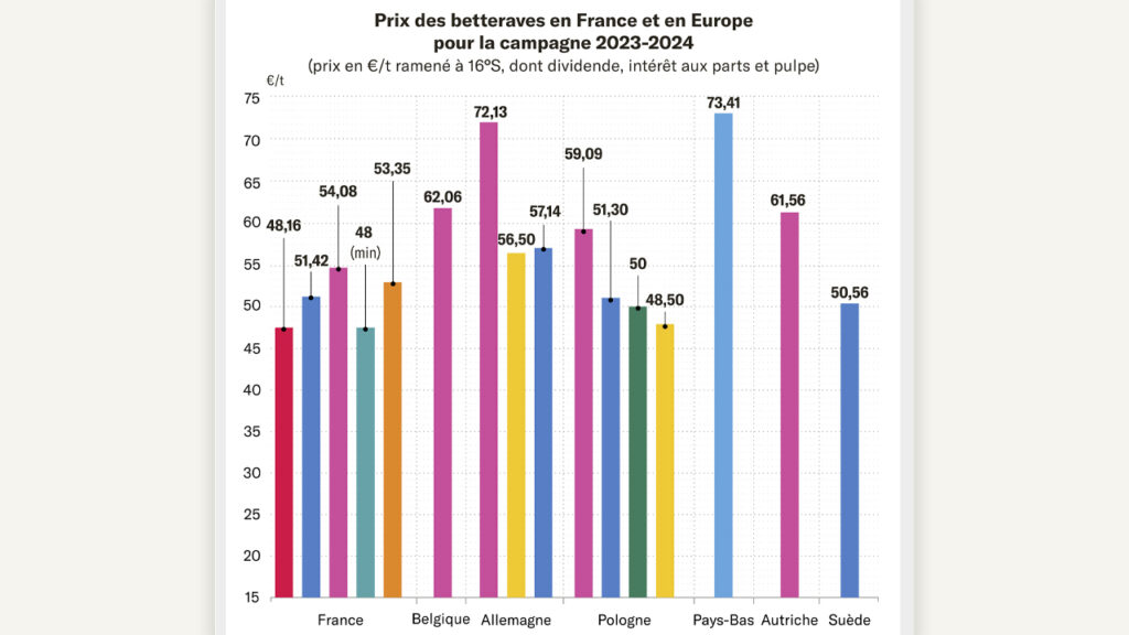 Forêts domaniales : on va prélever davantage