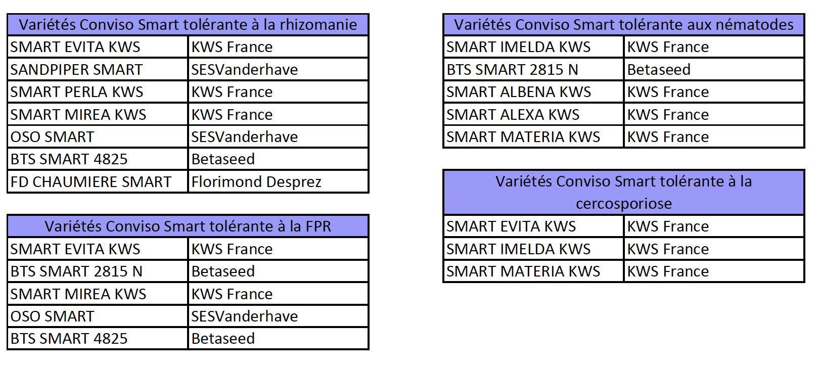 Semences : Variétés Smart