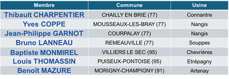 Sept chiens de chasse dans le top 20 des acquisitions