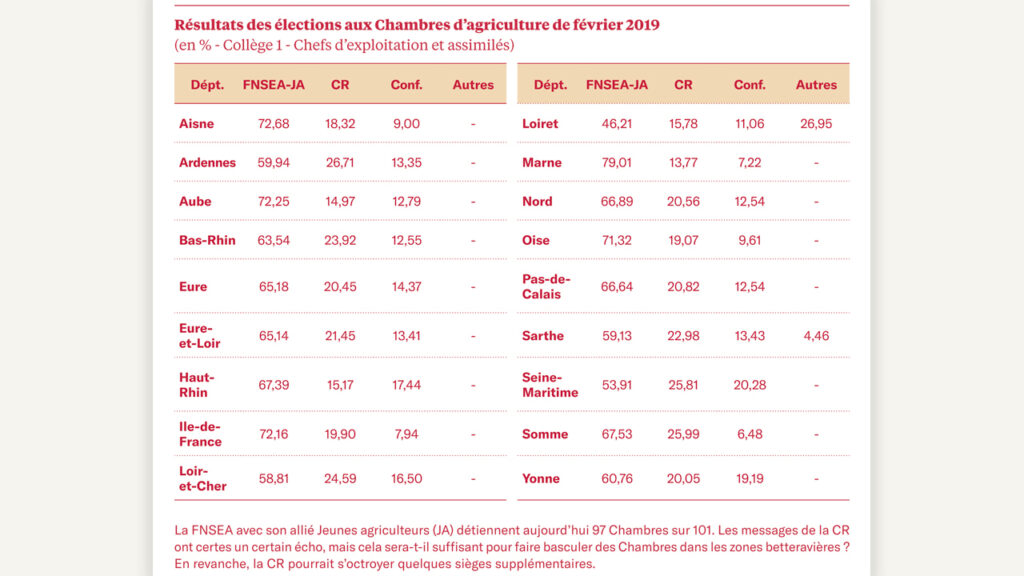 Prélevez davantage !